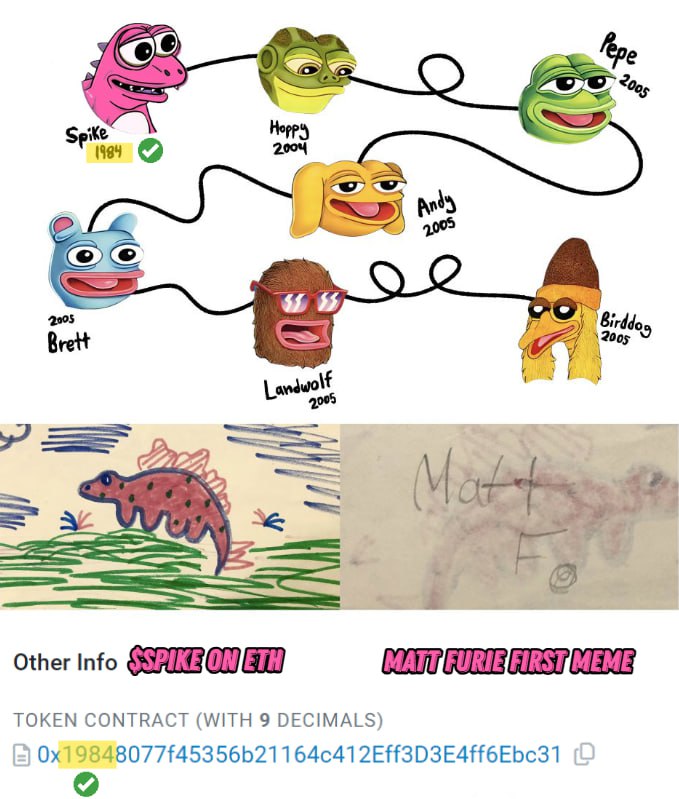 a diagram of Matt Furie's creations showcasing how they are all connected